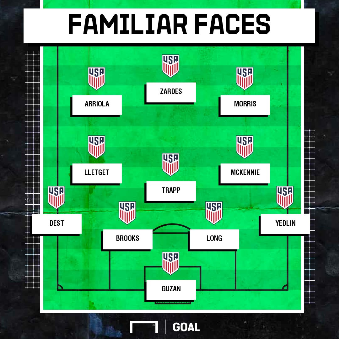 familiar USMNT projection