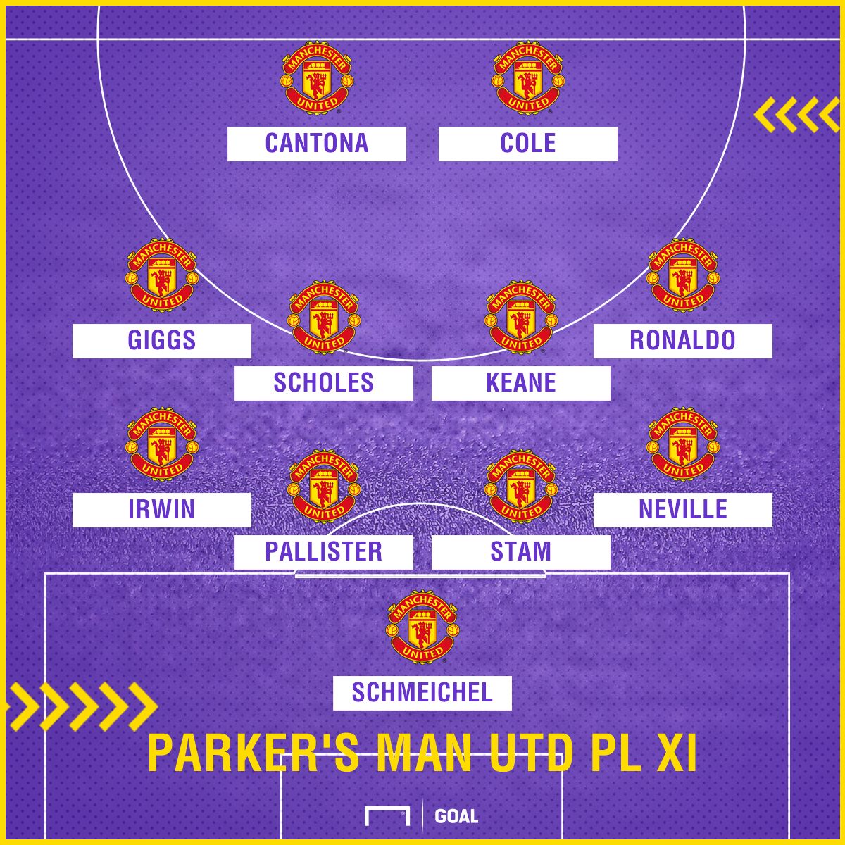 Paul Parker Manchester United dream Premier League XI