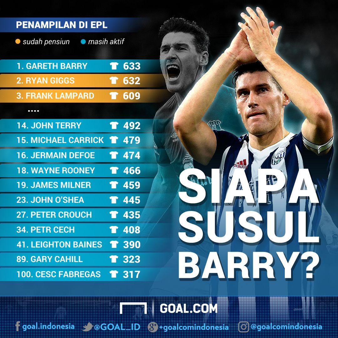 GFXID Gareth Barry EPL