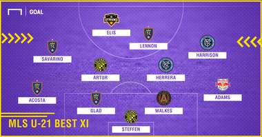 GFX Goal MLS U21 Best XI