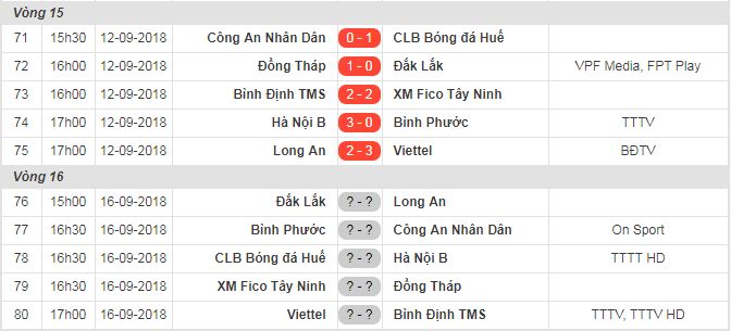 Kết quả bảng xếp hạng giải hạng Nhất 2018 sau vòng 15