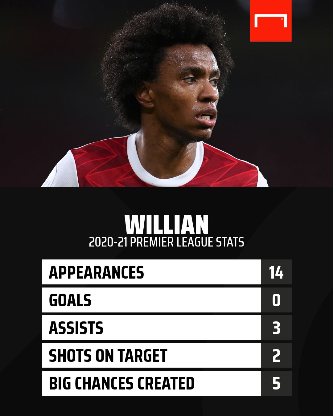Willian Arsenal