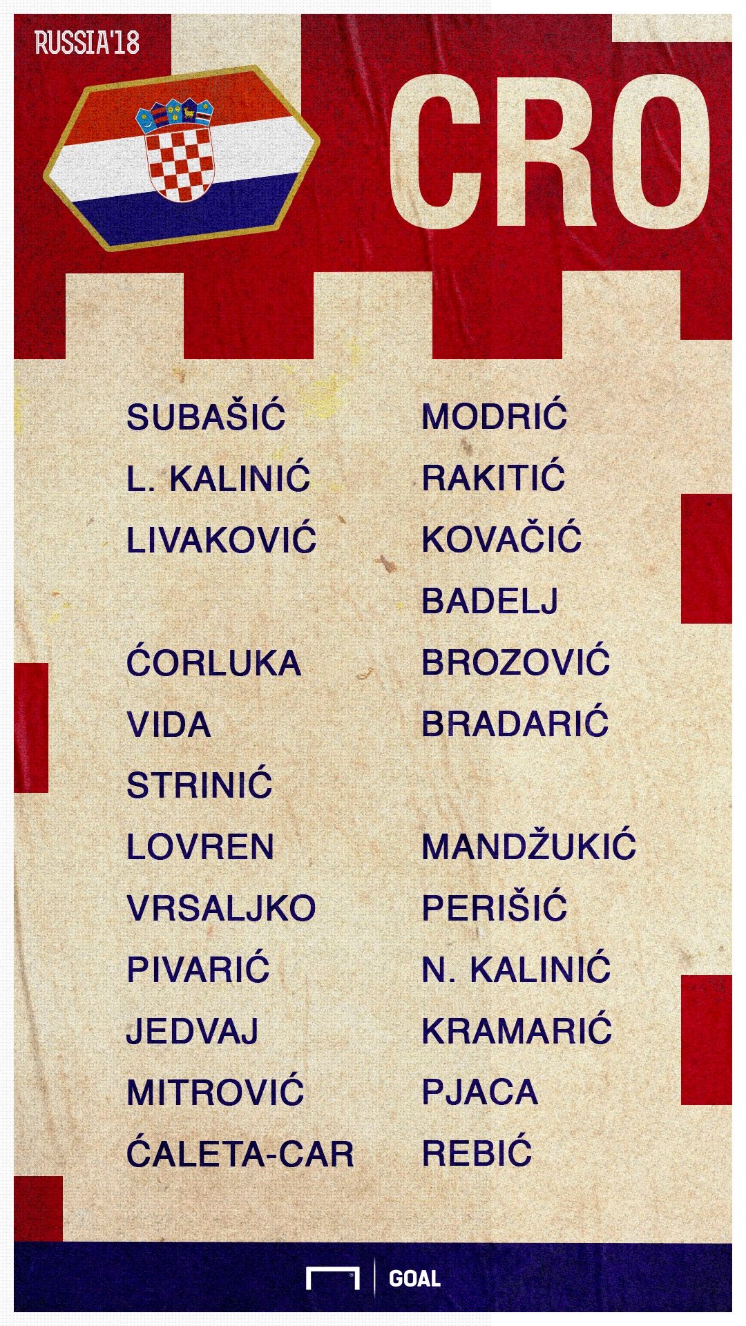 croatia world cup 24