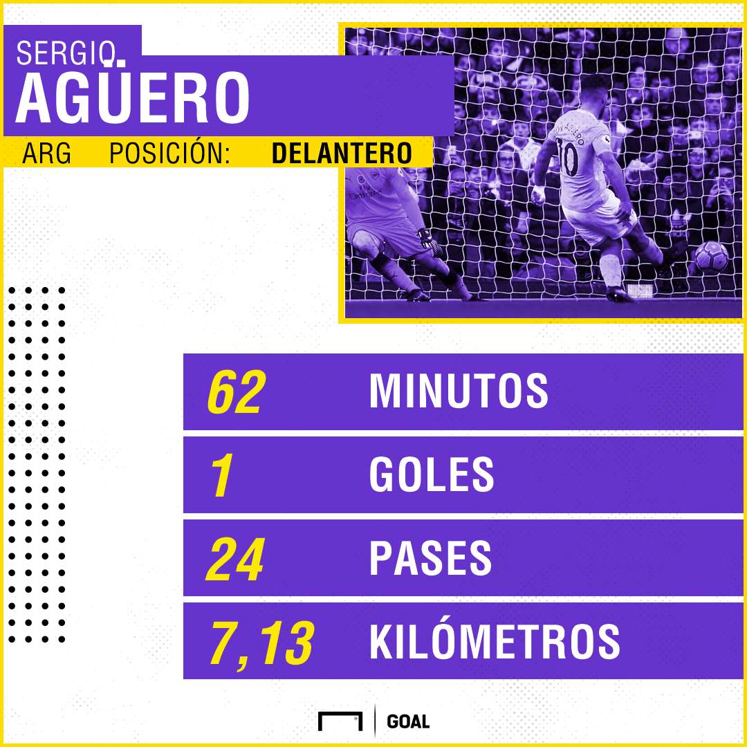 Sergio Agüero City PS