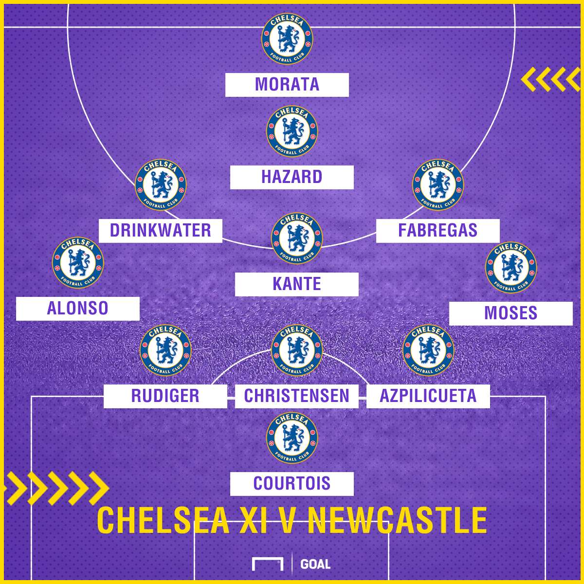 Chelsea XI vs Newcastle 02/12/17