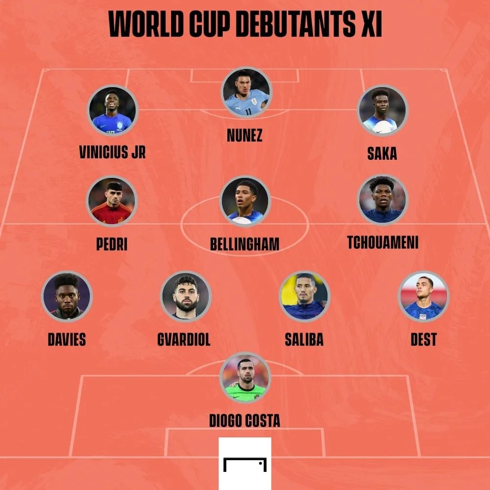 From Bellingham to Saka, Vinicius Jr to Saliba & the 2022 World Cup debutants XI