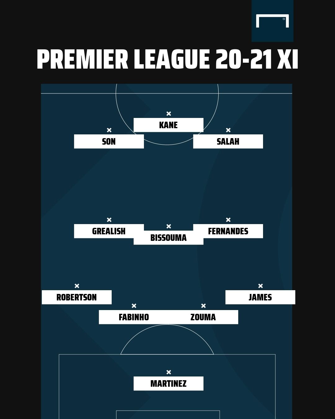Premier League Team of the Season 2020-21 GFX