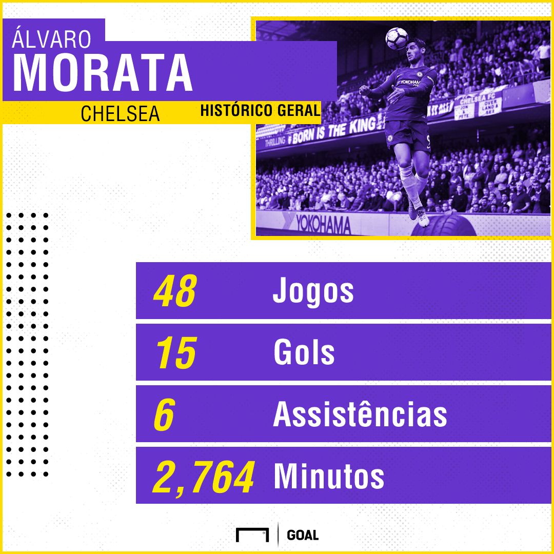 GFX Morata 24052018