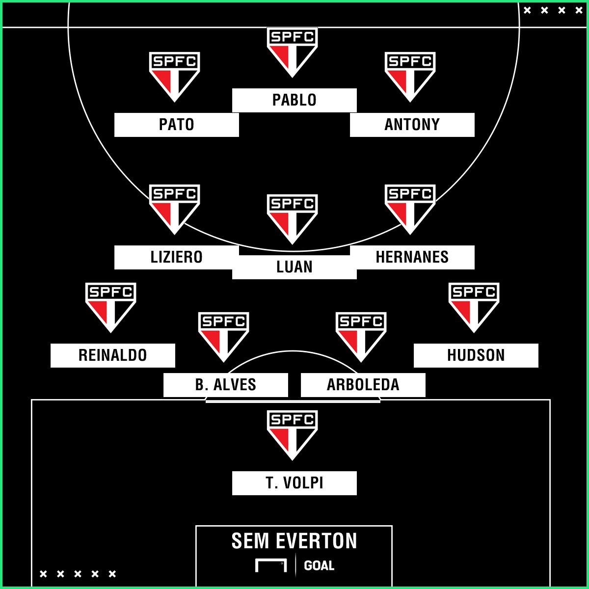 GFX SP Pato sem Everton