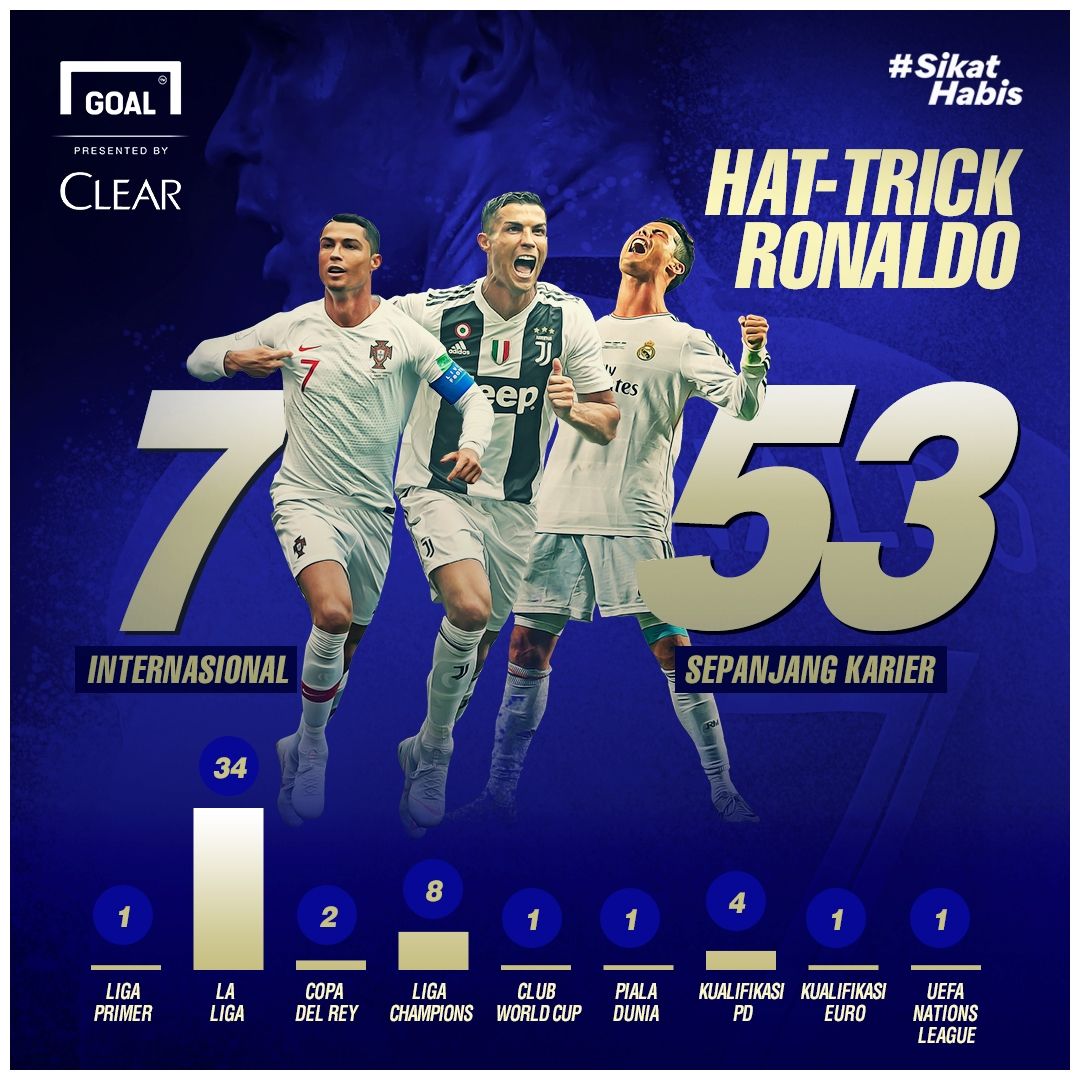 Clear-Ronaldo Hattrick