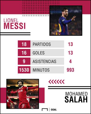 GFX Messi Salah Spanish