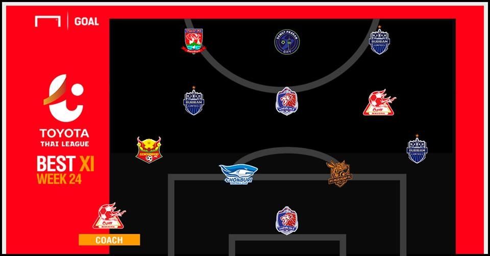 TOYOTA THAI LEAGUE BEST XI : ประจำสัปดาห์ที่ 24