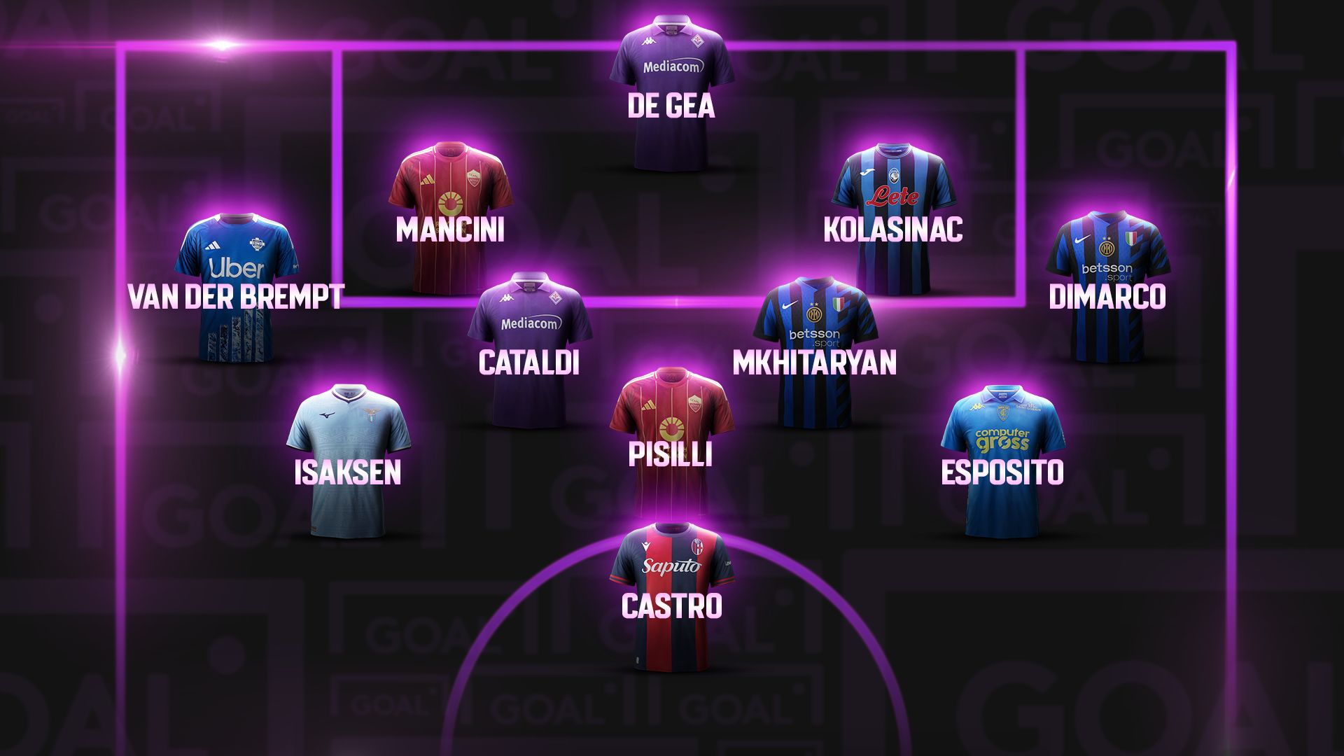 Top 11 15 giornata Serie A