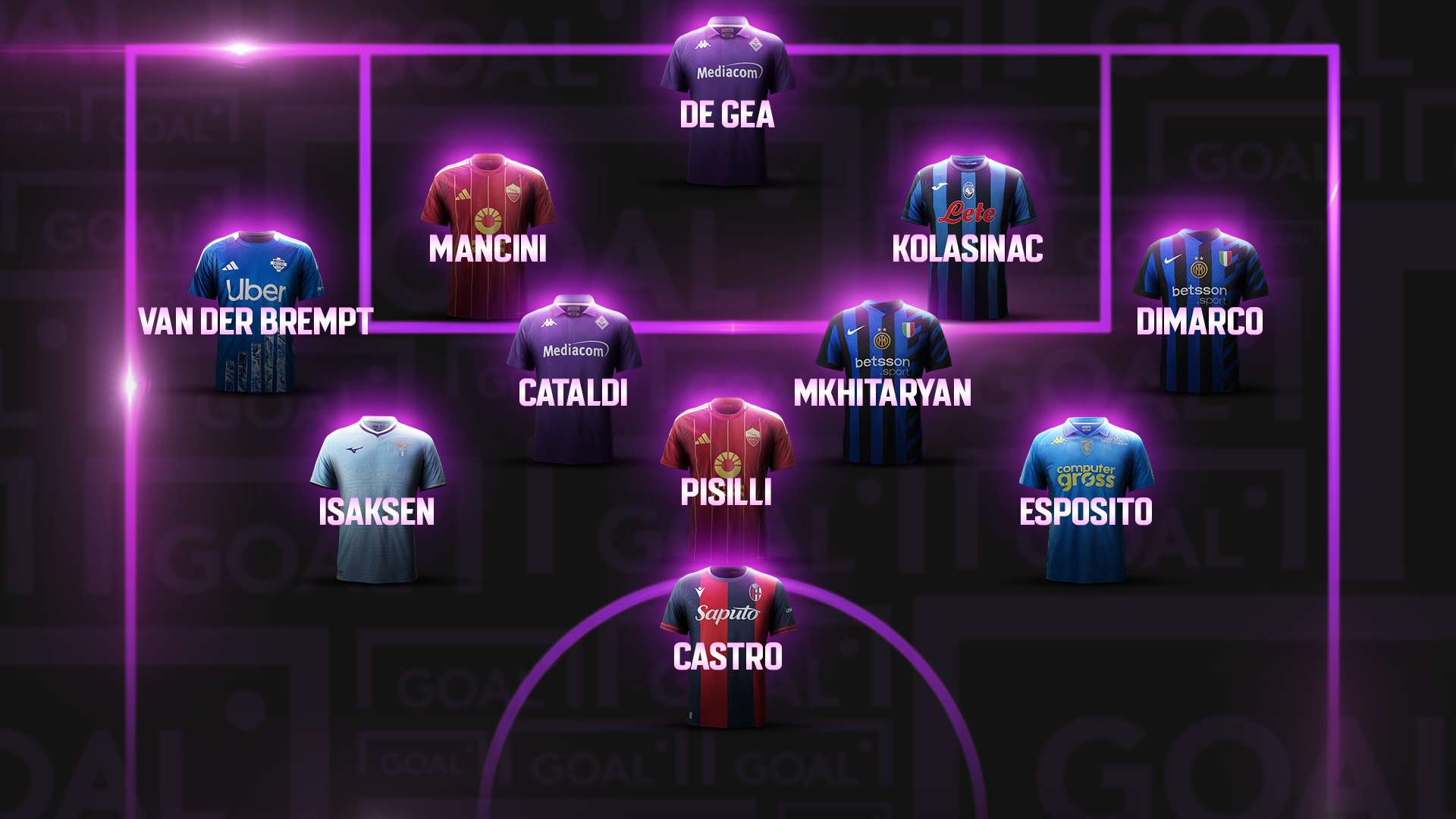 Top 11 15 giornata Serie A