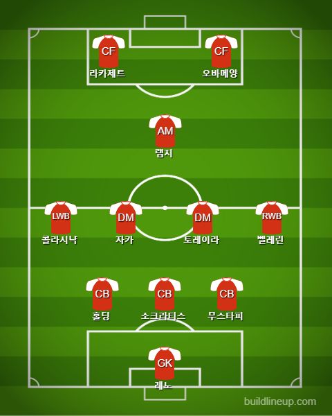 Arsenal Subs vs Tottenham