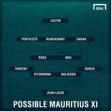 Mauritius Possible XI
