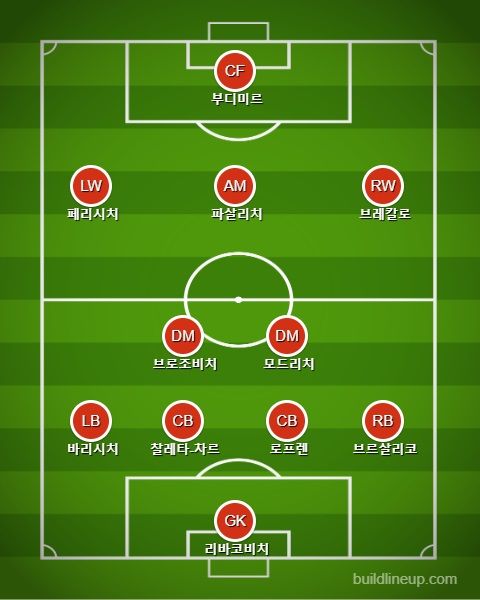 크로아티아 선발 라인업 vs 키프러스