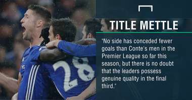 GFX Chelsea Crystal Palace betting