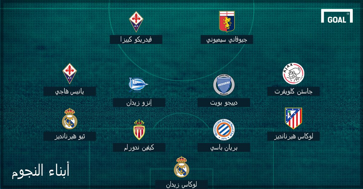 التشكيل المثالي