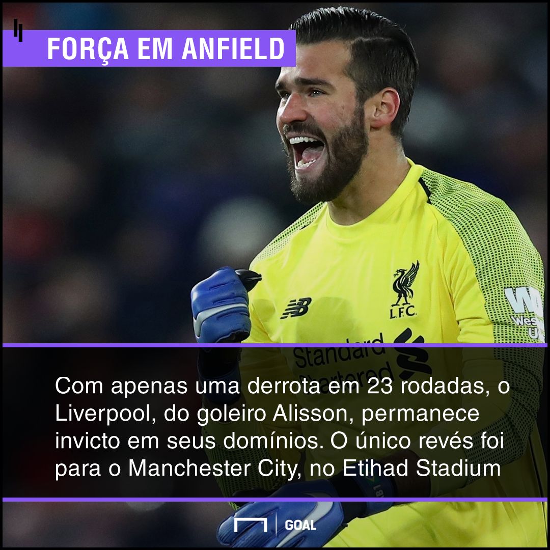 GFX bet365 Liverpool x Leicester