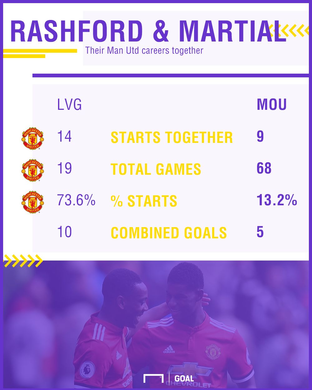 Anthony Martial and Marcus Rashford Manchester United