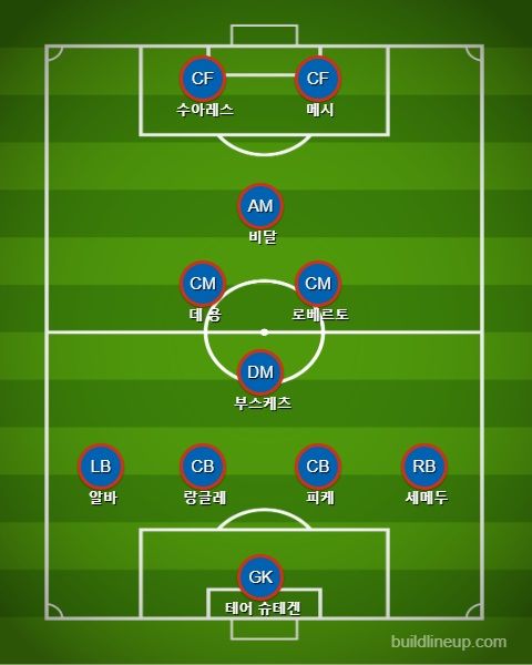 Barcelona Starting vs Bayern