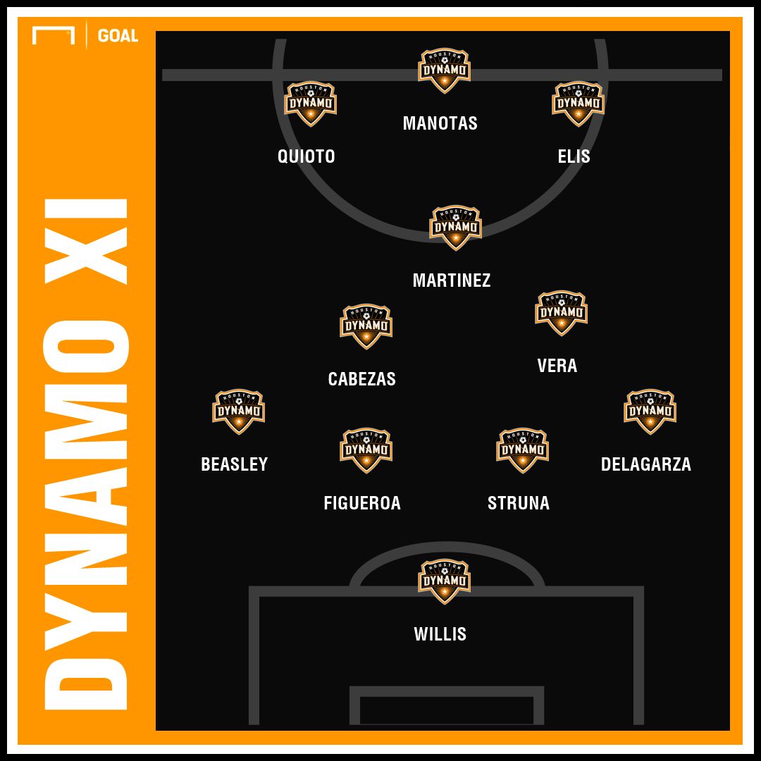 GFX MLS preview Houston Dynamo projected xi