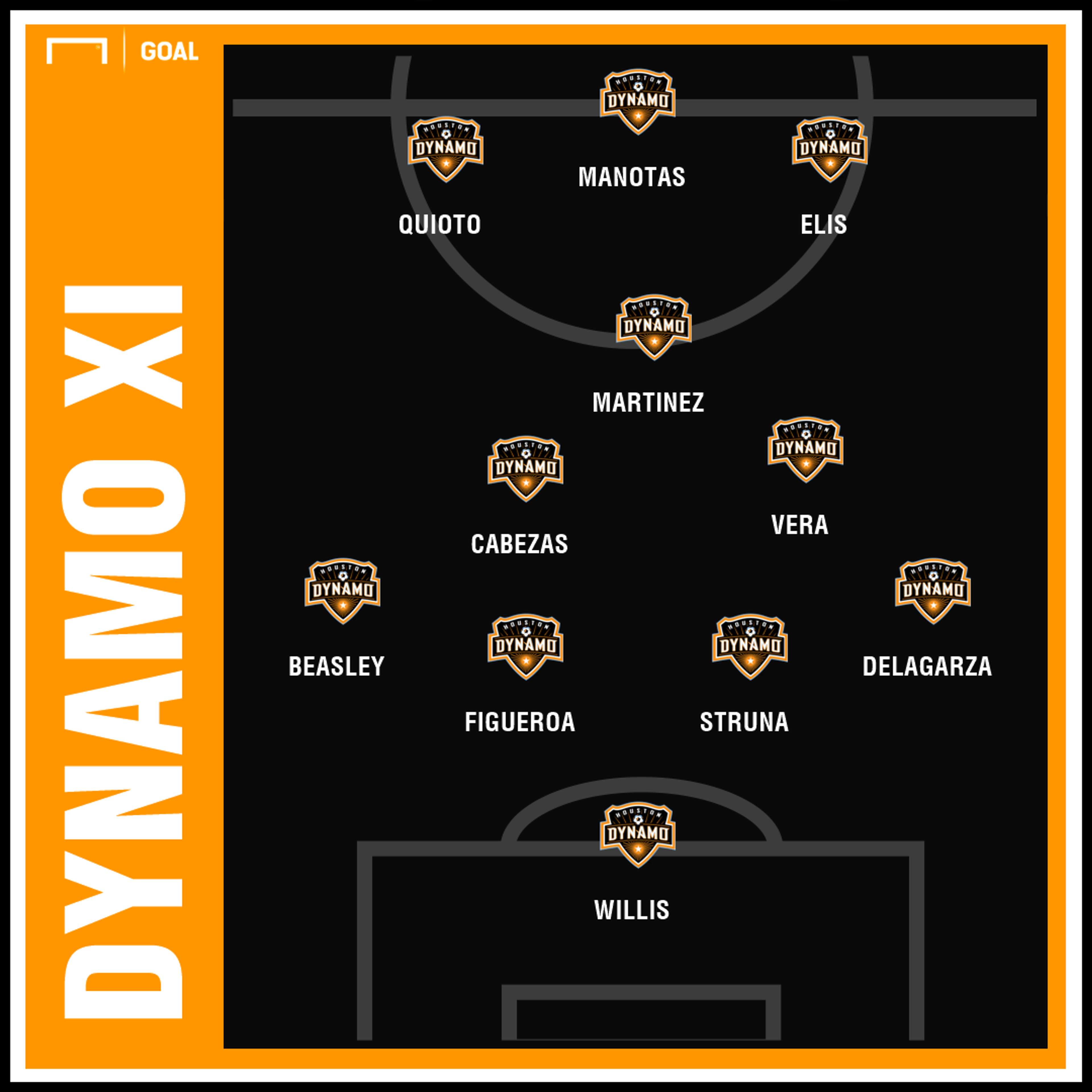 GFX MLS preview Houston Dynamo projected xi