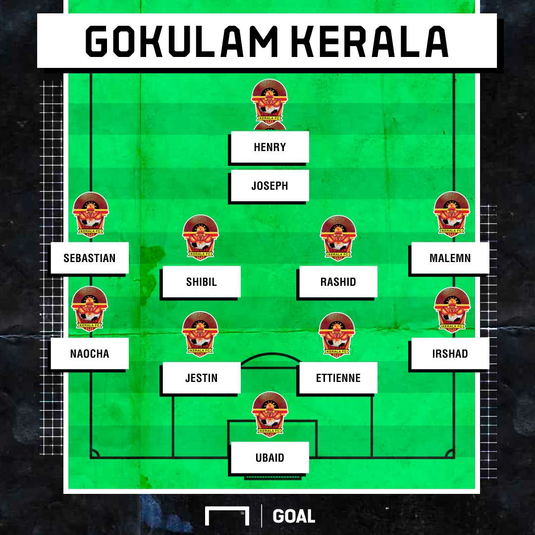 Gokulam Kerala possible XI Durand Cup 2019 final