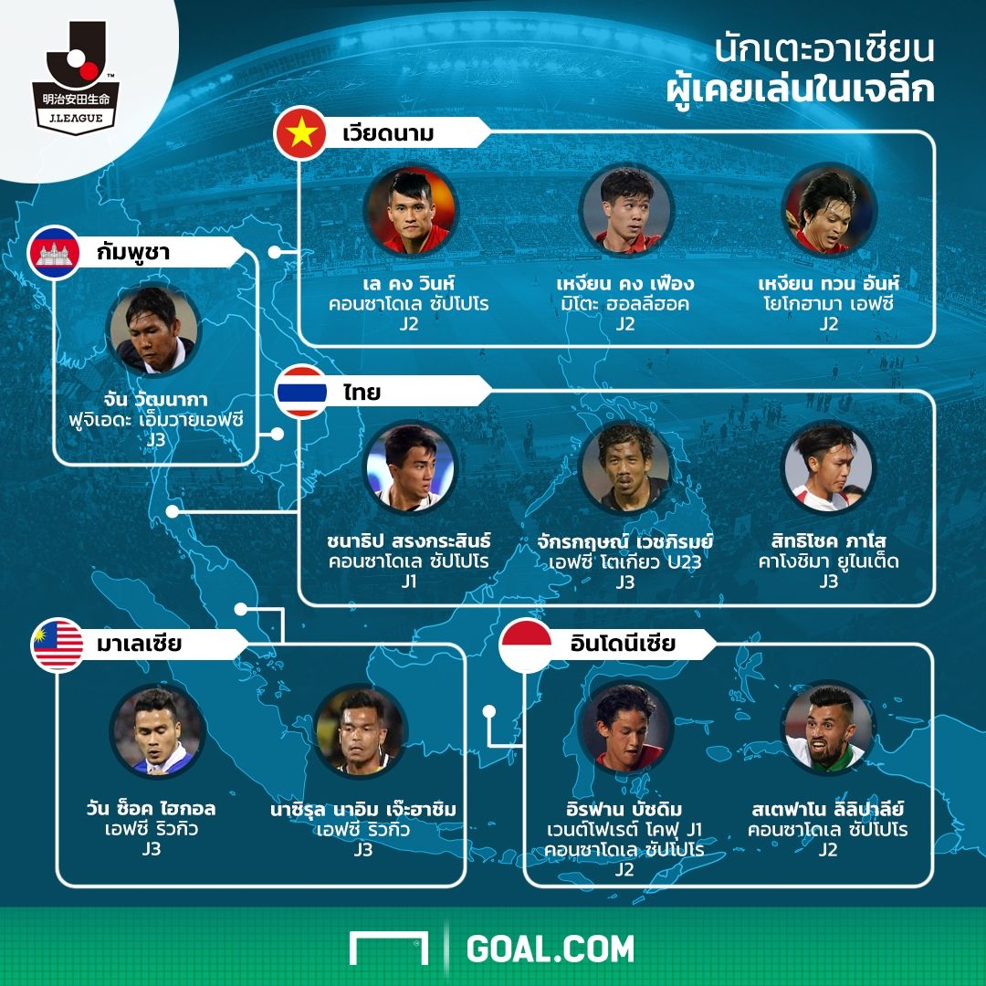 แข้งอาเซียนในเจลีก