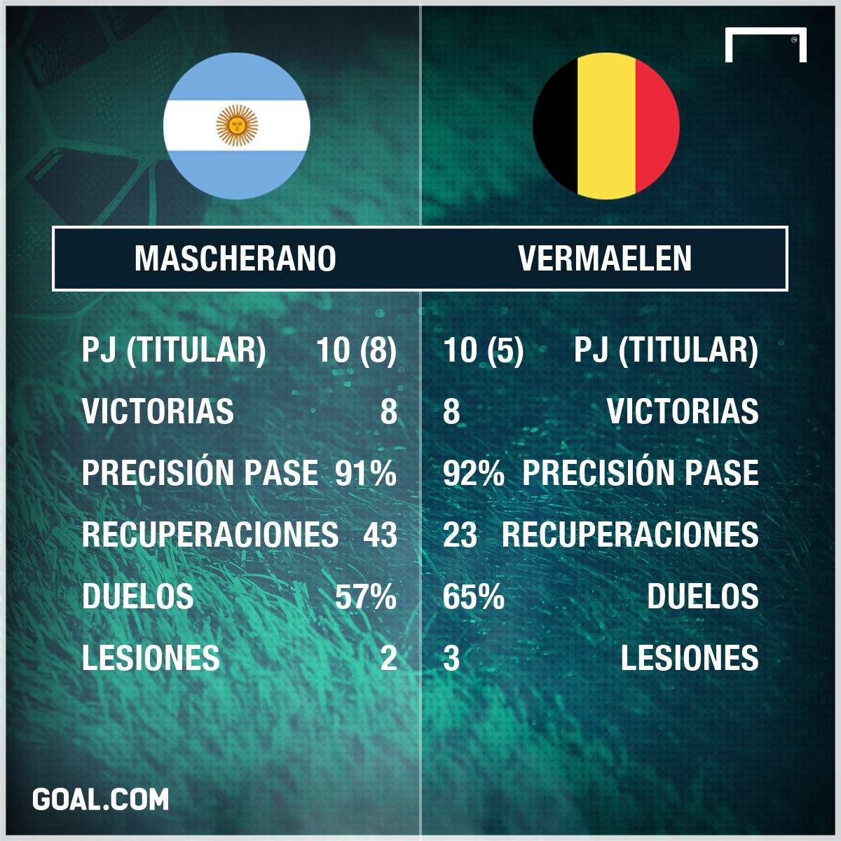 mascherano vermaelen
