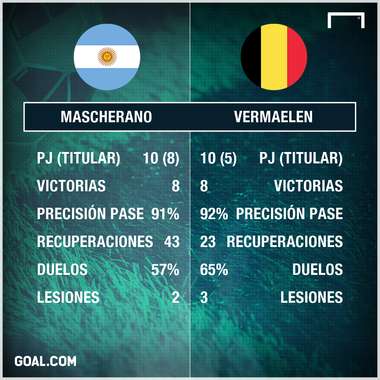 mascherano vermaelen
