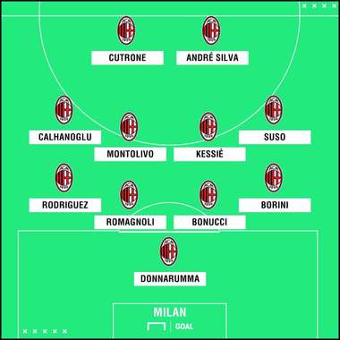 MILAN XI vs Arsenal