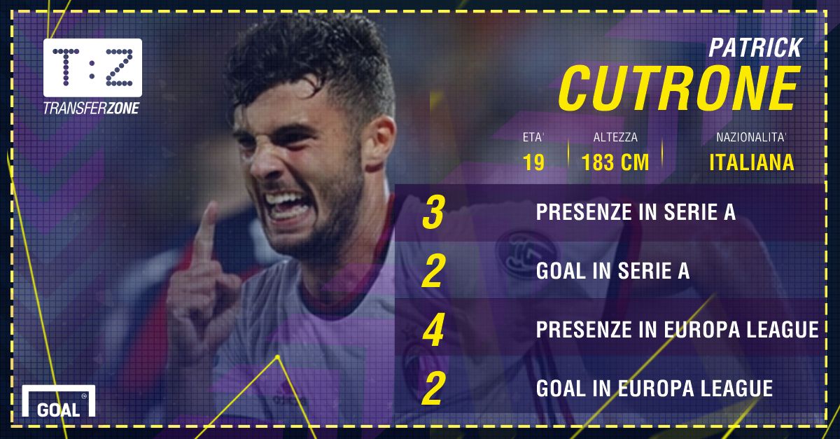PS Cutrone Milan