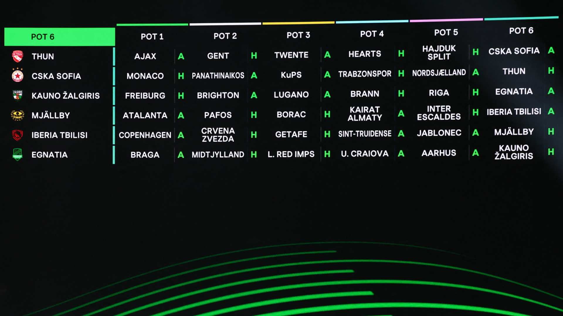 conference league pot6