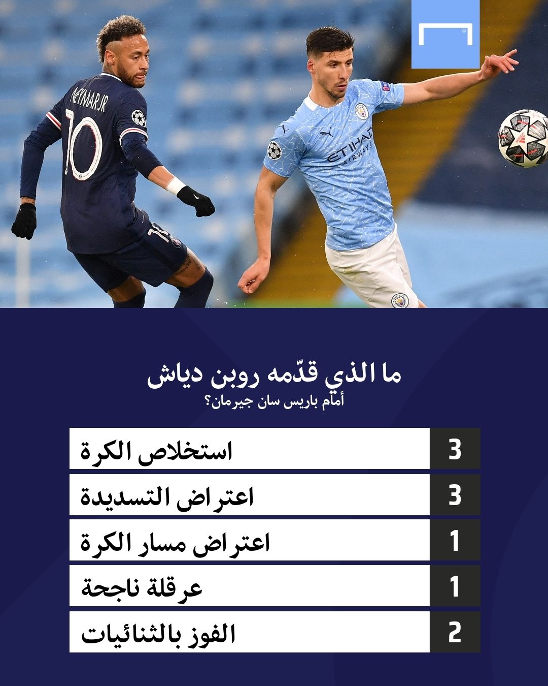 ارقام روبن دياش