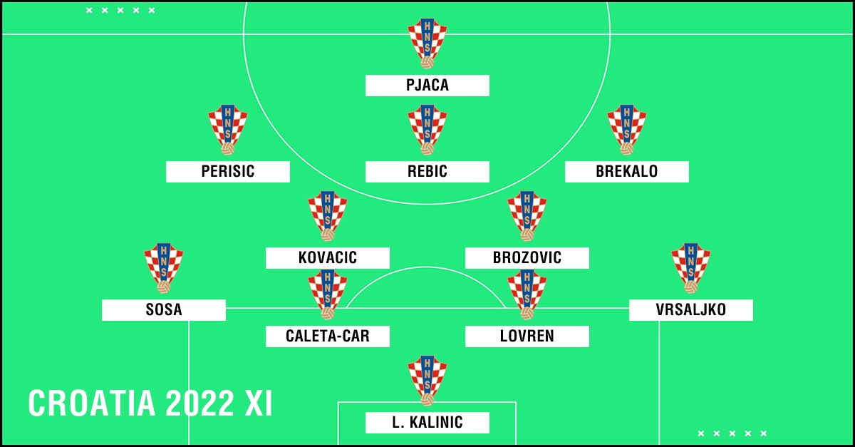 Croatia 2022 XI PS