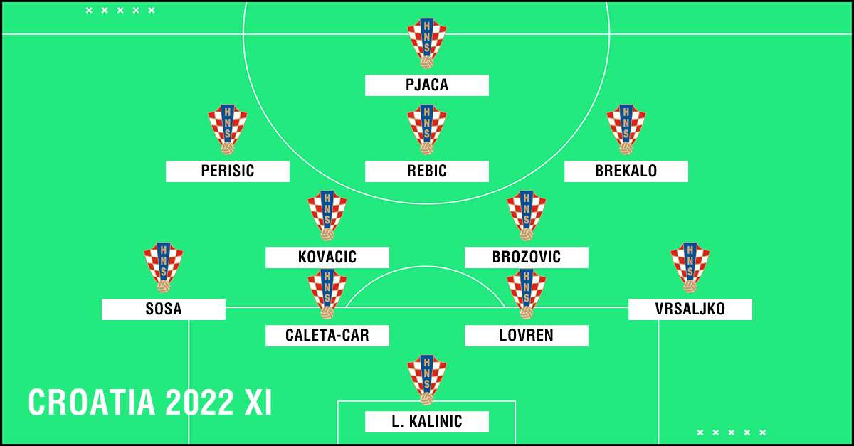 Croatia 2022 XI PS