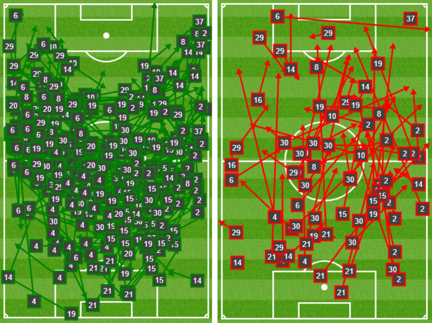 GFX passes Palmeiras Fortaleza