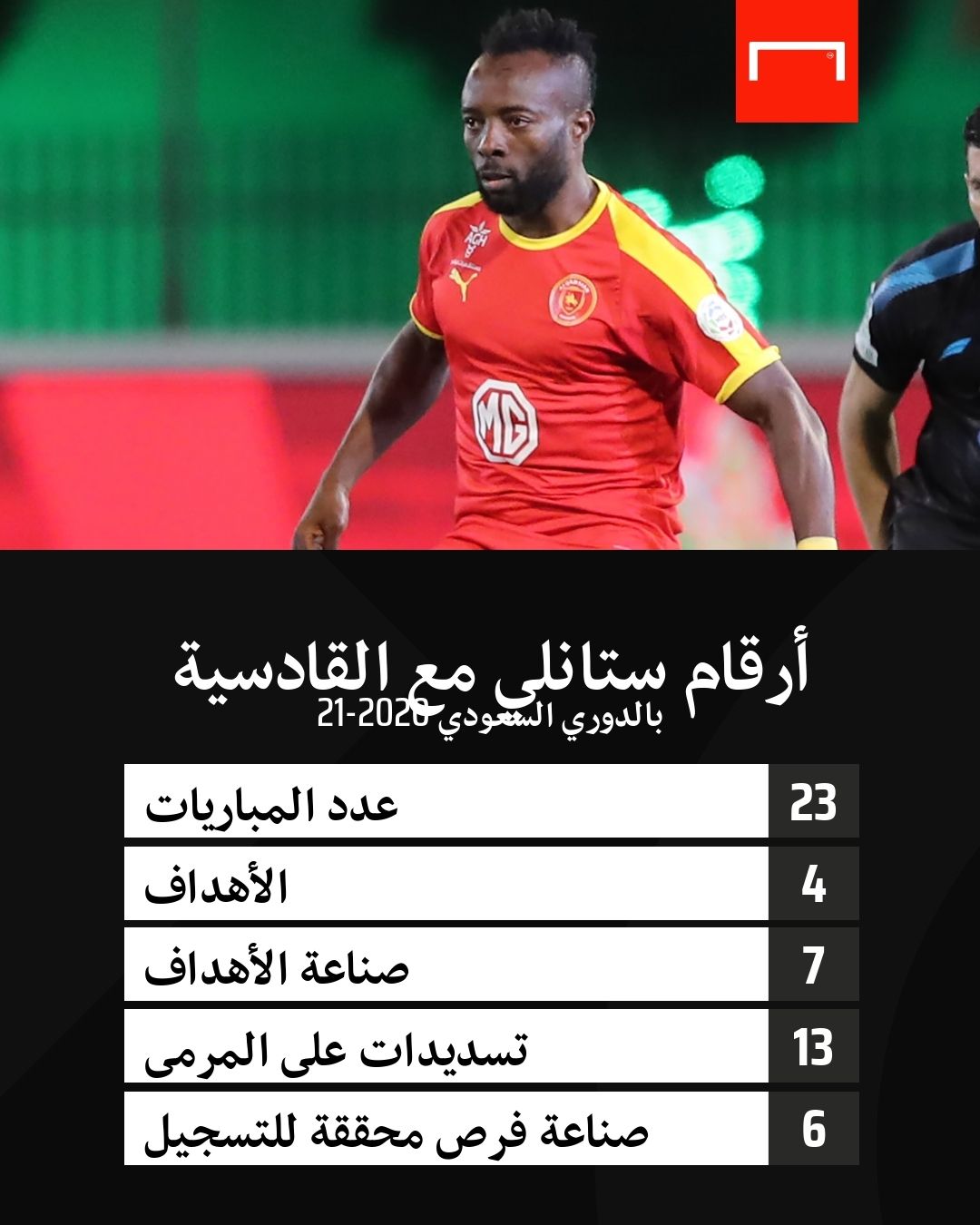 ستانلي أوهاويتشي