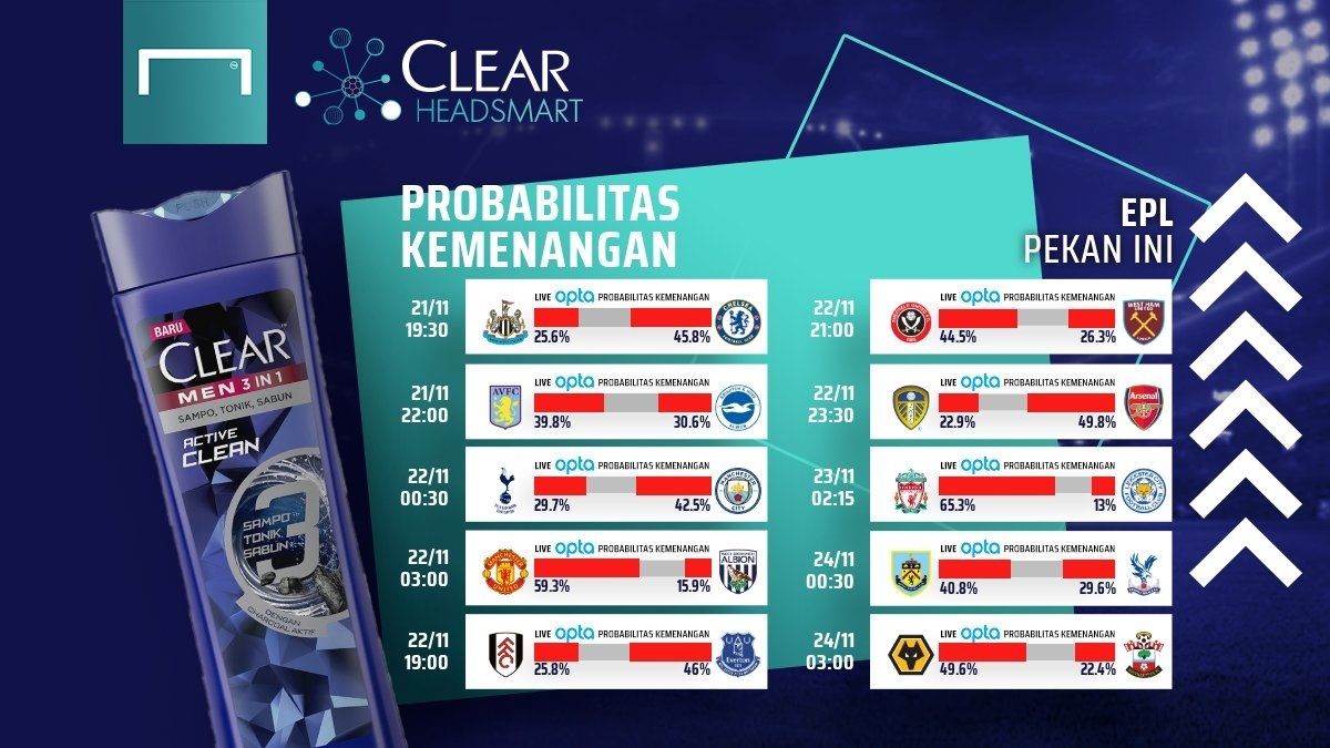 #ClearHeadSmart - Live Win Probability
