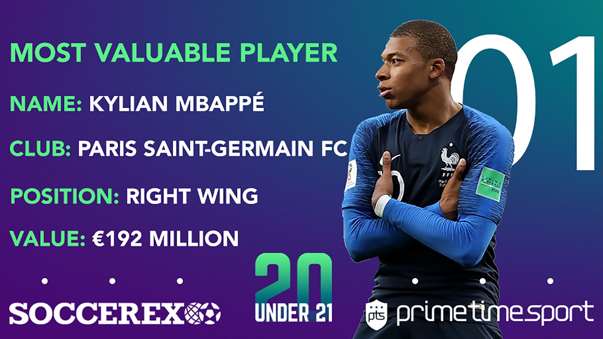 Soccerex 20 Under 21 Report