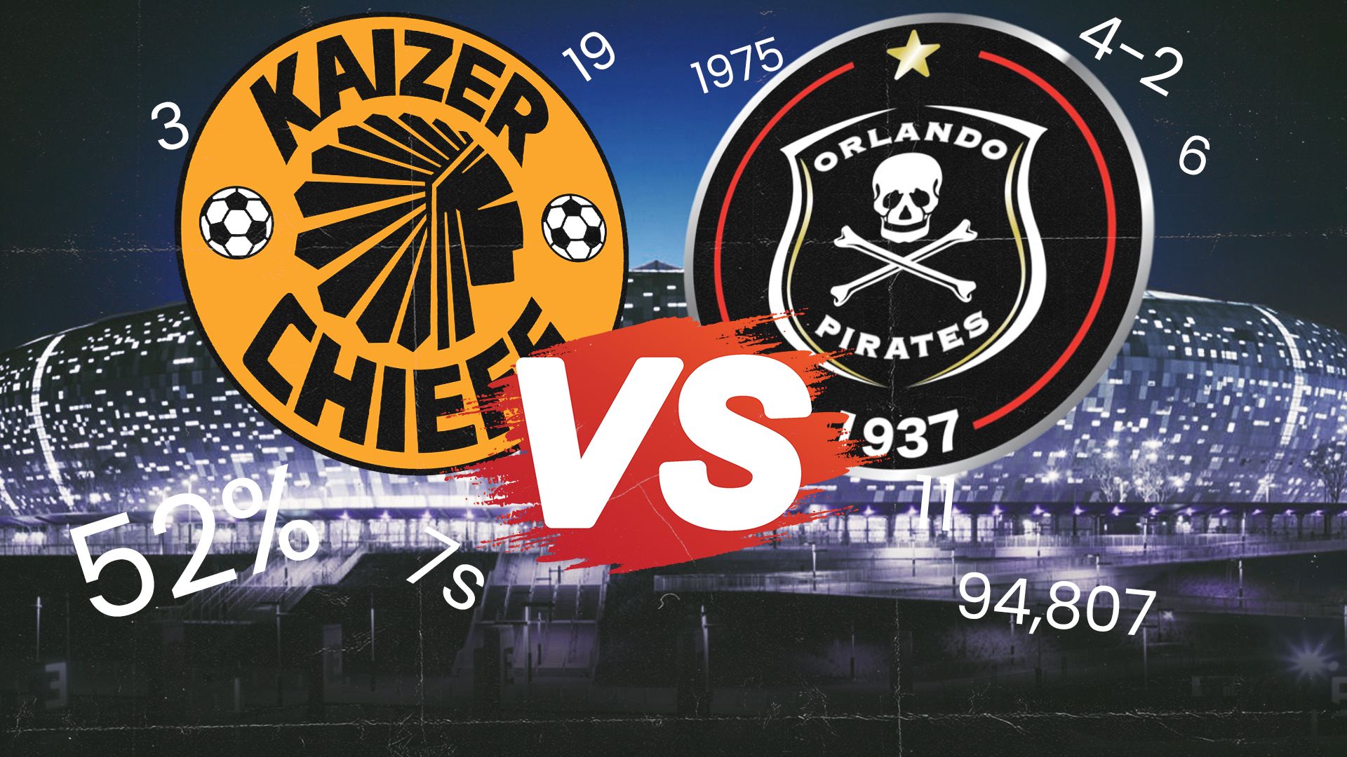 Soweto Derby stats GFX 16-9