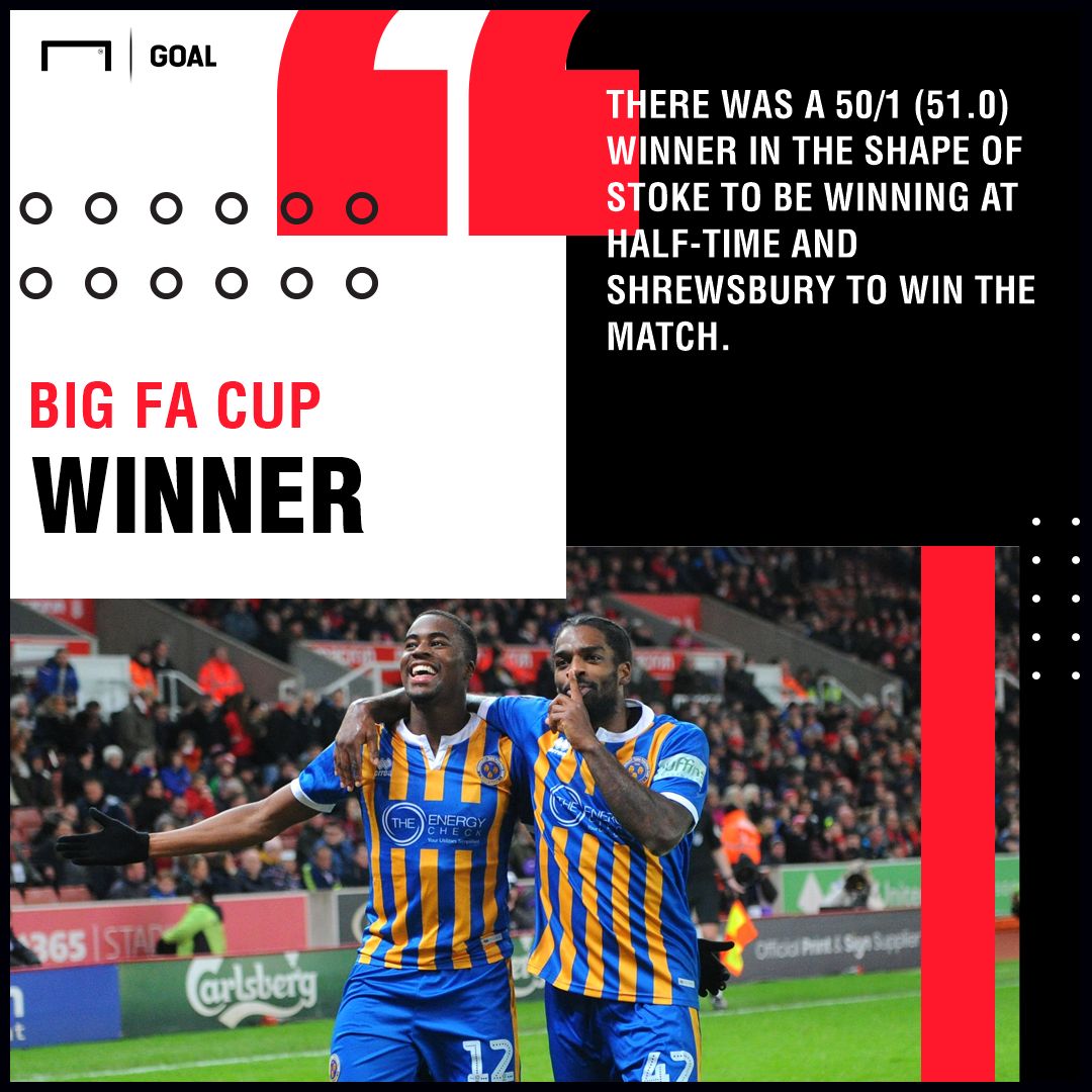 Shrewsbury Stoke FA Cup upset graphic