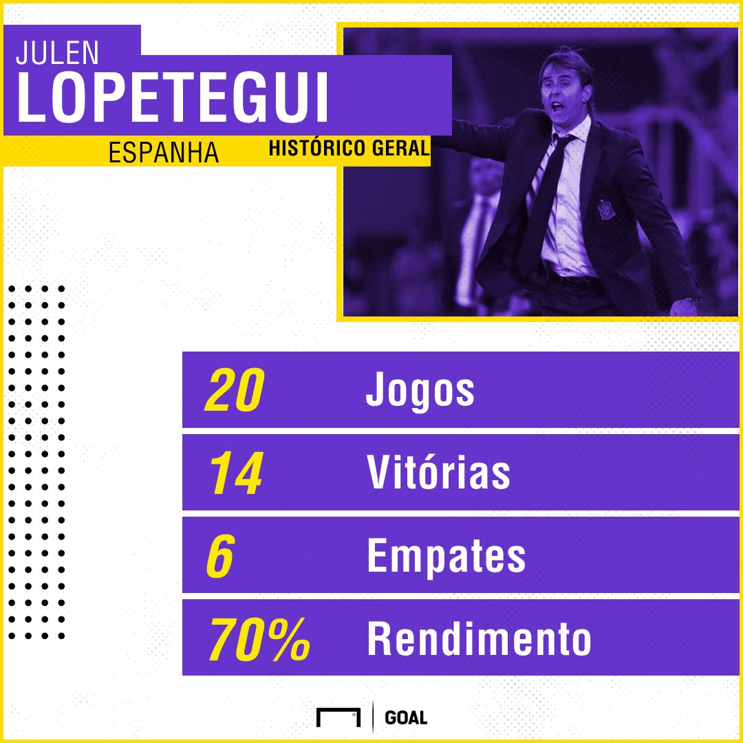 GFX Lopetegui 13062018