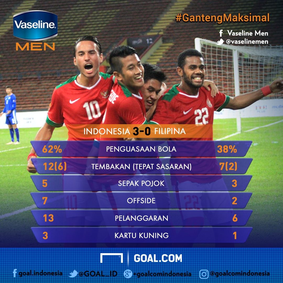 Vaseline - Statistik Pertandingan ID-PH