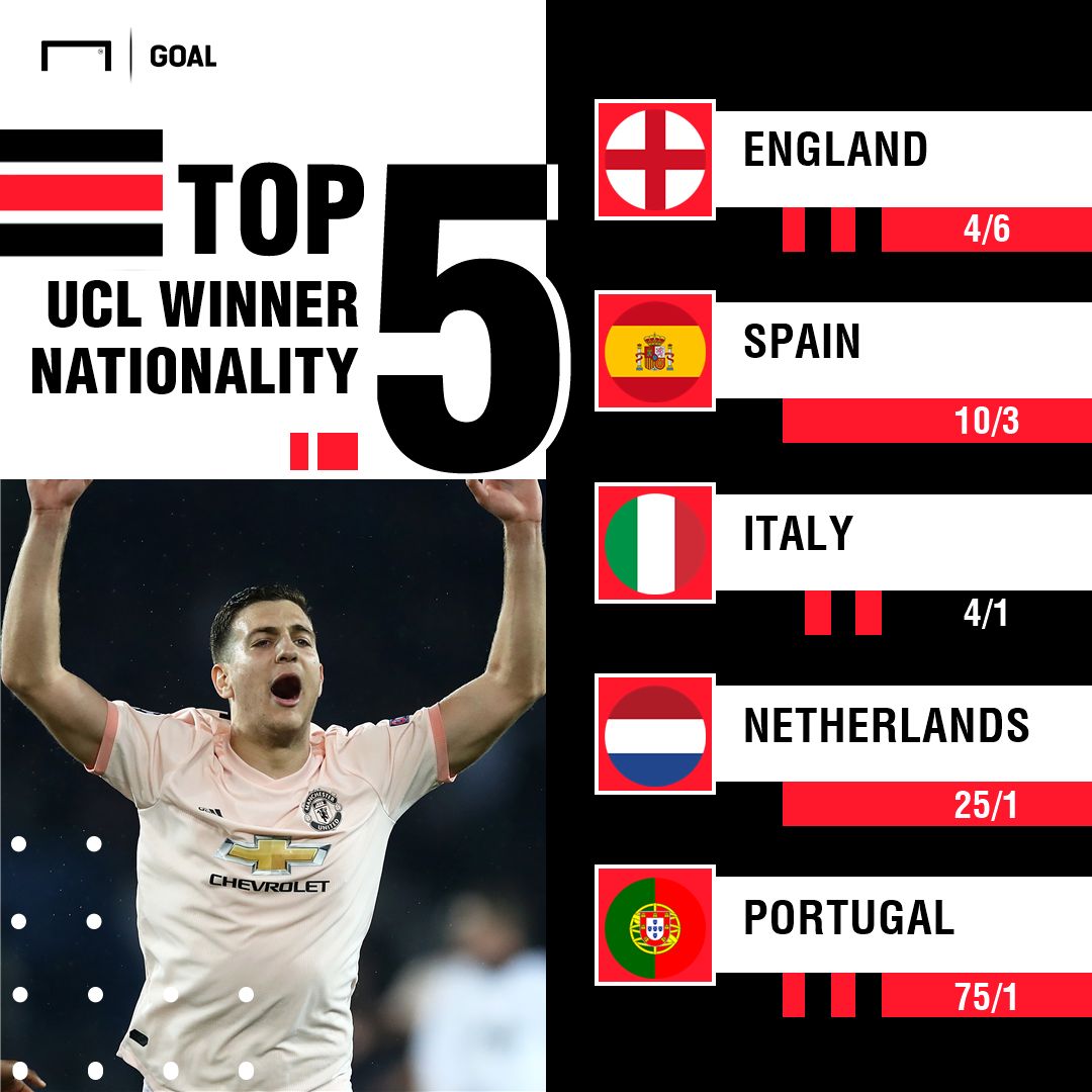 Champions League winner nationality graphic