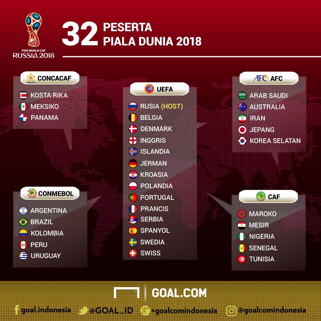 Peserta Piala Dunia GFX ID