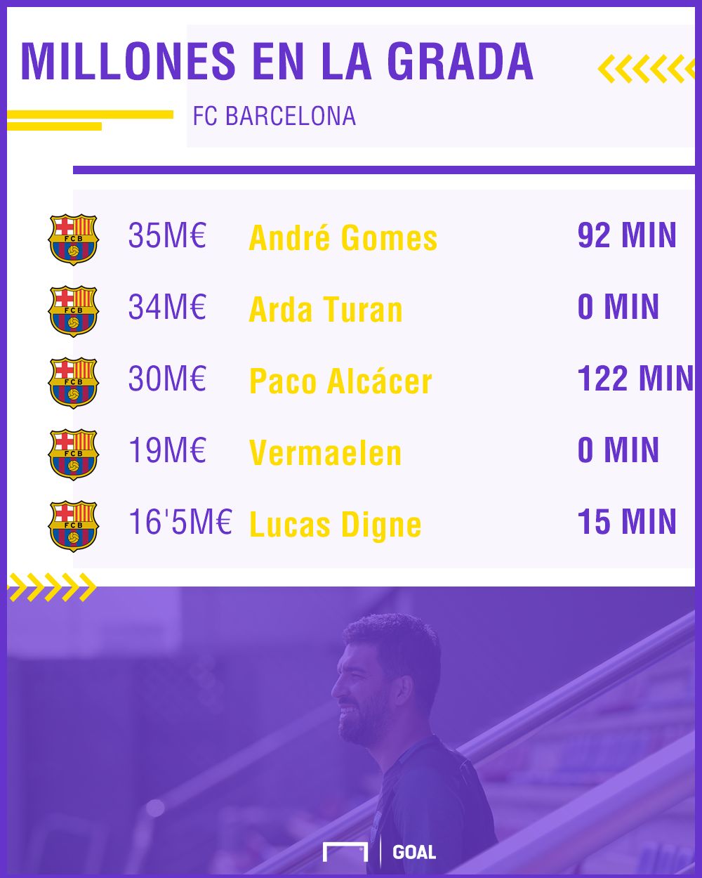 GFX Millones en la grada Barcelona