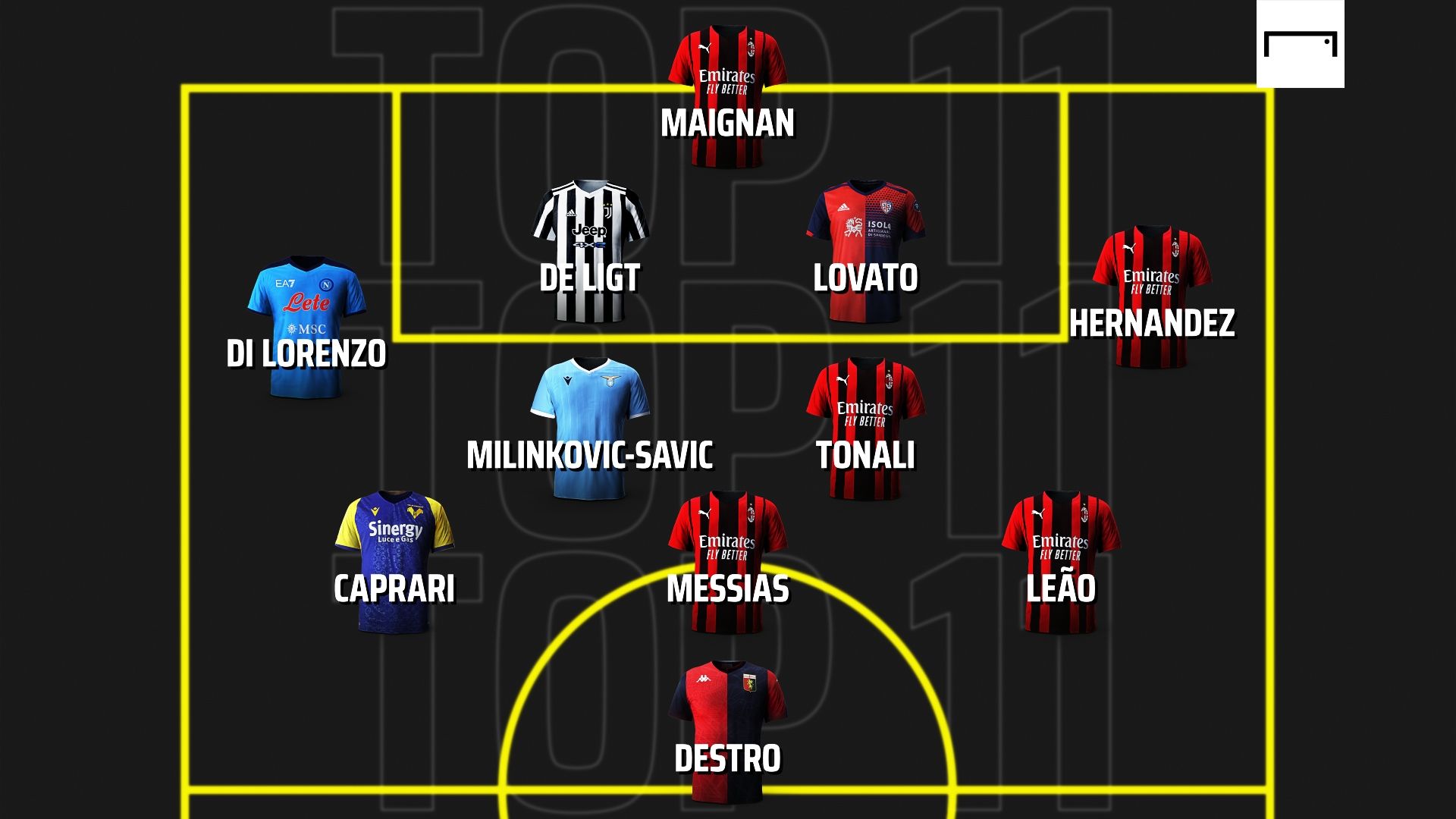 Top 11 giornata 20 Serie A